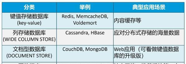 时序数据库和关系型数据库的区别是什么？如何选择适合的数据库类型？