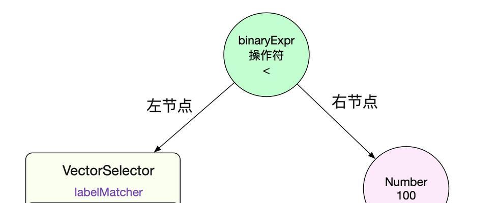 时序数据库和关系型数据库的区别是什么？如何选择适合的数据库类型？