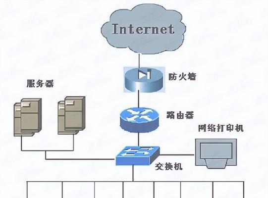 二层交换机和路由器的区别是什么？如何选择适合的网络设备？