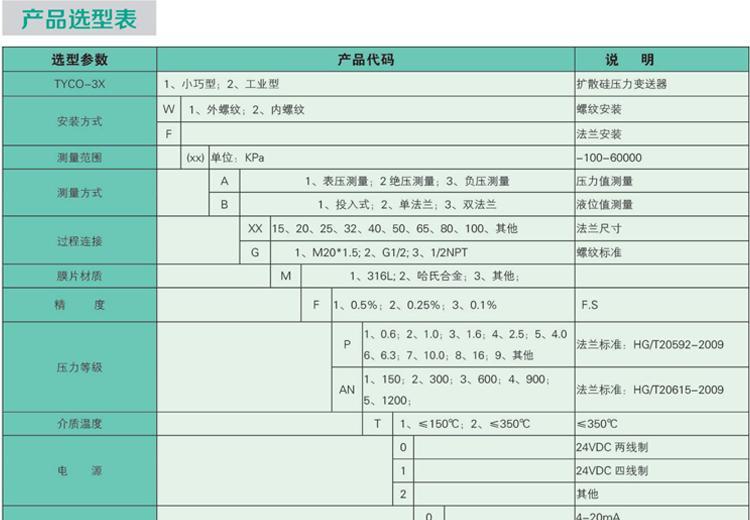 电脑错误代码651出现怎么办？如何解决？