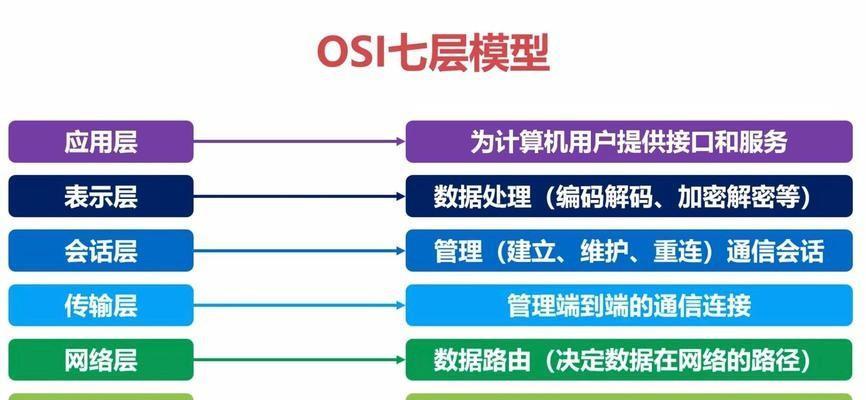 计算机网络发展的四个阶段有哪些？各阶段特点是什么？