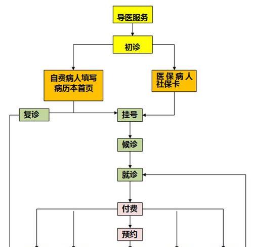 医院等级怎么分高低？不同等级医院有哪些区别？