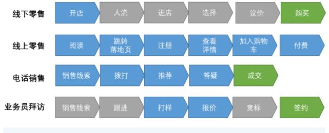 tob和toc的区别是什么？如何区分企业对企业与企业对消费者模式？