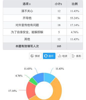 大学生如何缓解心理压力？有效方法有哪些？
