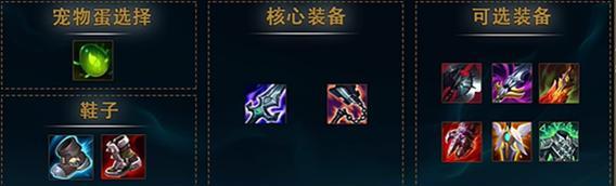 诺克萨斯出装顺序怎么看？如何根据局势选择装备？