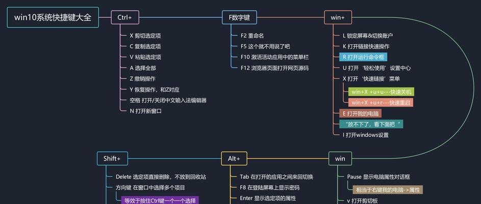 如何设置Windows快捷键进行截屏？截屏后如何快速编辑？