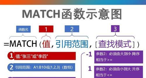 index函数怎么用？在Excel中查找数据的正确步骤是什么？