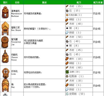 星露谷物语攻略合集？如何快速解锁所有成就？