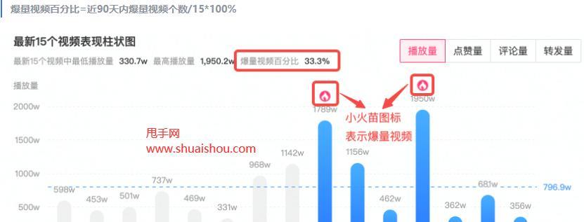 抖音受众人群分析报告怎么做？如何准确把握目标用户特征？