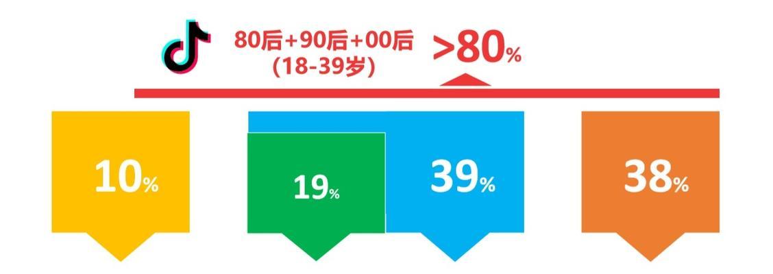 抖音受众人群分析报告怎么做？如何准确把握目标用户特征？