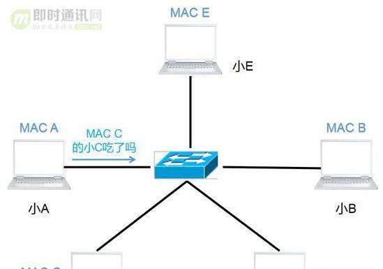 家用网络交换机有哪些作用和功能？如何选择合适的交换机？
