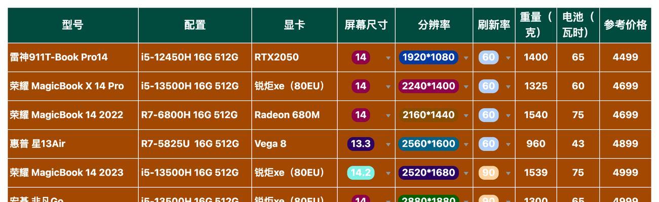 2023年性价比最高的显卡是哪款？如何选择适合自己的显卡？
