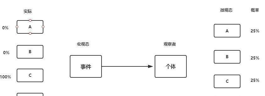 比特率和波特率有什么关系？它们的区别在哪里？