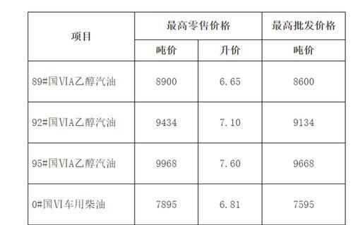 柑橘施肥一体机最新价格表在哪里查看？价格大全包含哪些信息？