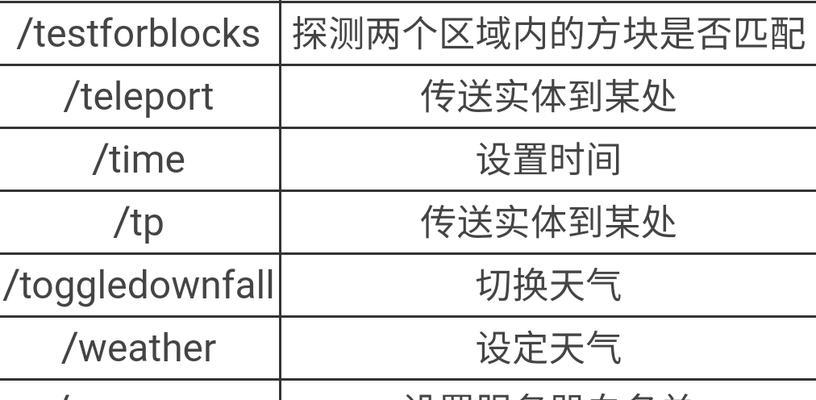我的世界中如何使用指令生成大片天地？效果如何？