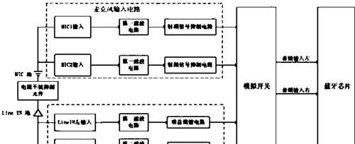 米家蓝牙耳机降噪模式如何开启？