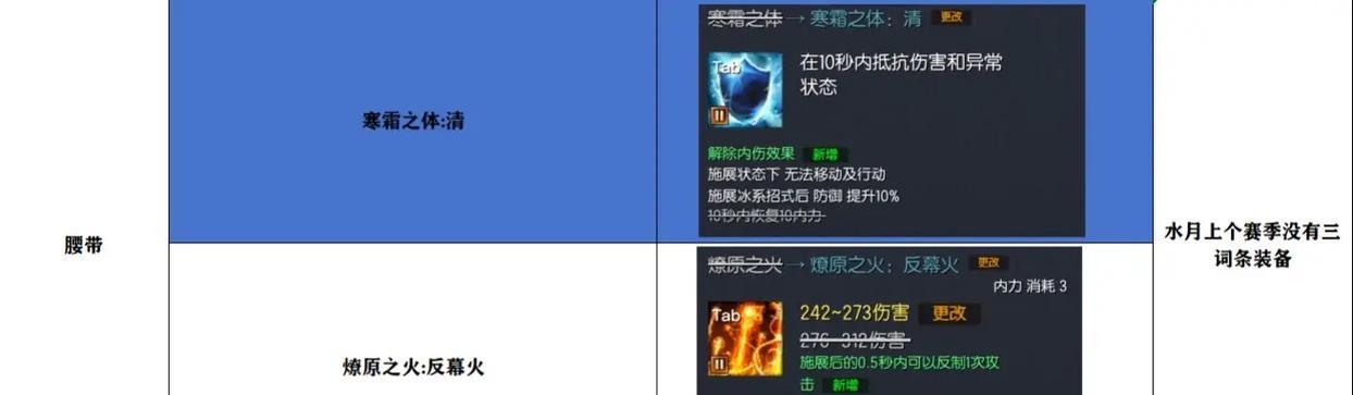 剑灵怀旧服迷宫剑士装备如何选择？带哪些装备更合适？