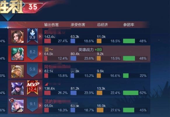 王者荣耀如何建立队友信任？提高团队协作的技巧是什么？