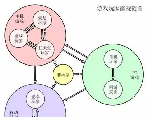 王者荣耀如何关闭社交显示？具体步骤是什么？