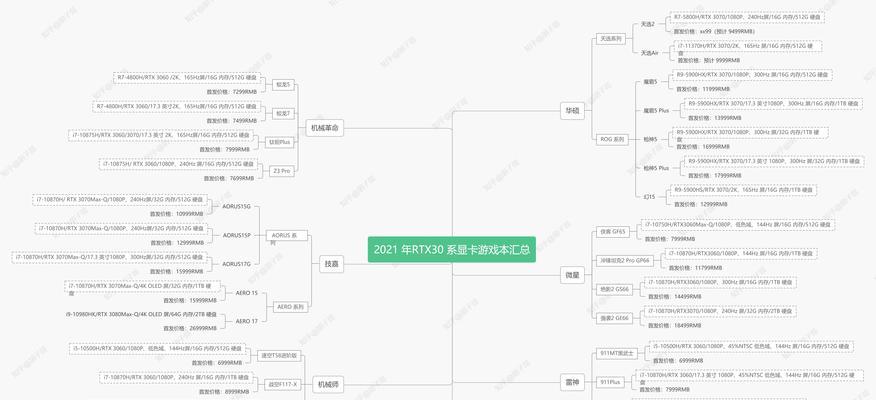 天选笔记本显卡控制软件怎么用？有哪些功能？