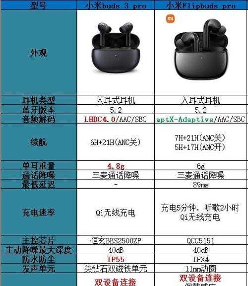小米蓝牙耳机3pro如何防止丢失？