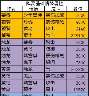 诛仙手游焕新服平民玩家如何培养阵灵？阵灵选择有哪些技巧？