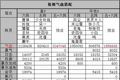 诛仙手游焕新服平民玩家如何培养阵灵？阵灵选择有哪些技巧？