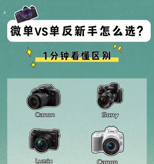 相机取景器参数有哪些功能？如何正确使用它们？