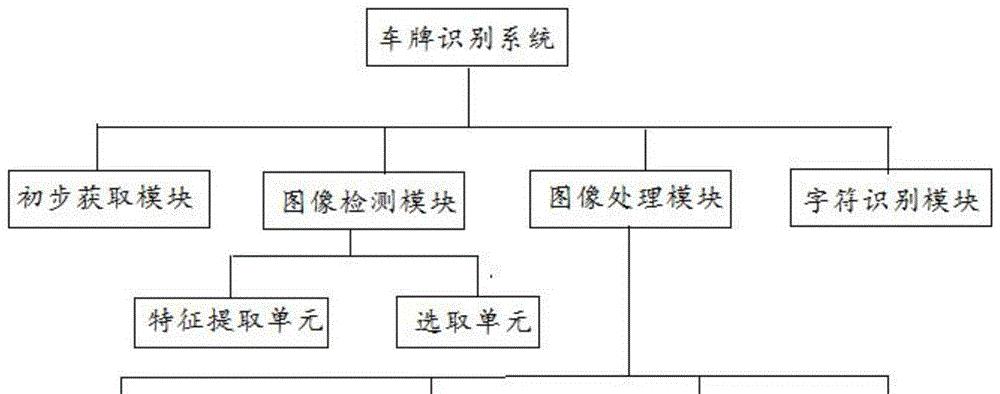 如何配置电脑以实现四出四进车牌识别？