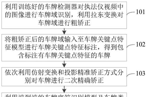 如何配置电脑以实现四出四进车牌识别？