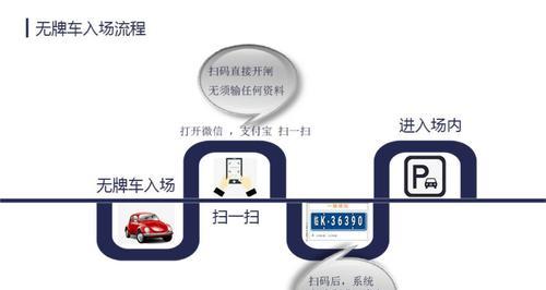 如何配置电脑以实现四出四进车牌识别？