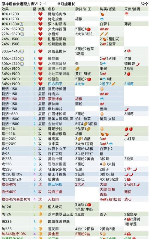 原神料理怎么销毁？不想要的料理该如何处理？