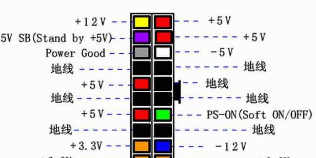 笔记本电脑配置好坏如何判断？