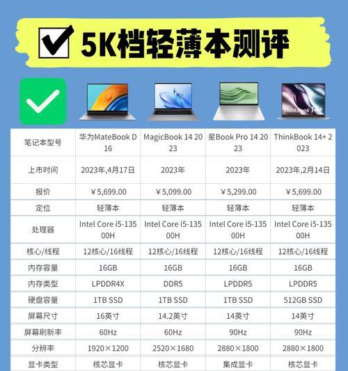 新生如何选择适合自己的华为笔记本电脑？