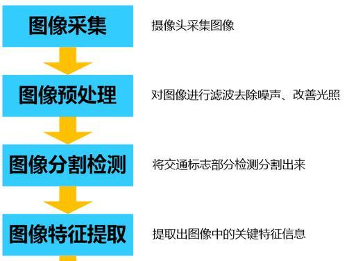 图灵自动点击问道怎么关？关闭自动点击的步骤是什么？