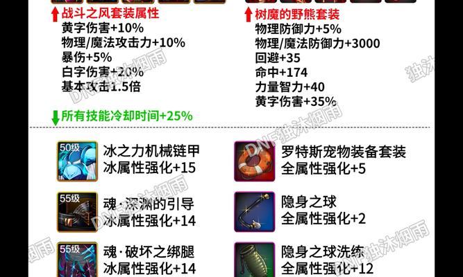 DNF手游短刀选择？