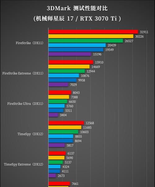 笔记本电脑英特尔超频怎么设置？有哪些风险和好处？