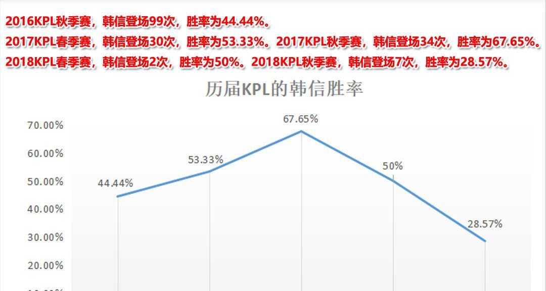 王者荣耀梦泪榜一记录是多少？