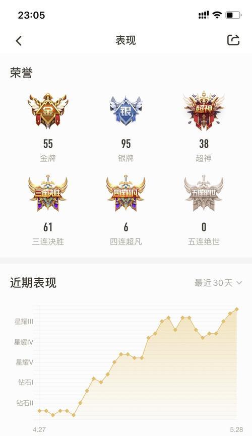 王者荣耀巅峰辅助需要多少熟练度？如何快速提升？