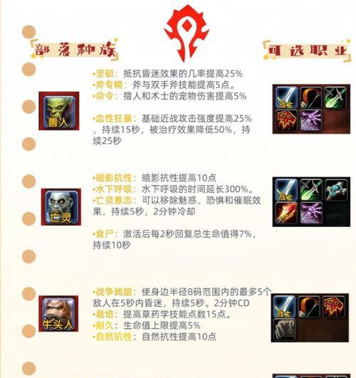 新手入坑魔兽世界需要准备什么？有哪些步骤？