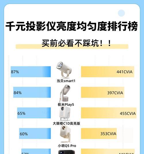 如何调整投影仪的亮度？