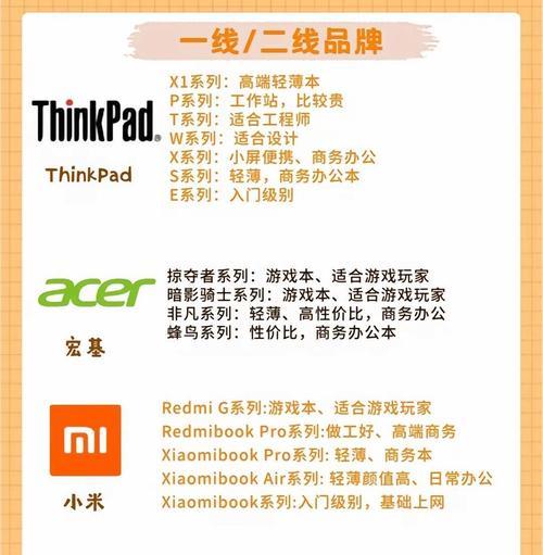 外星人笔记本与联想笔记本的比较？
