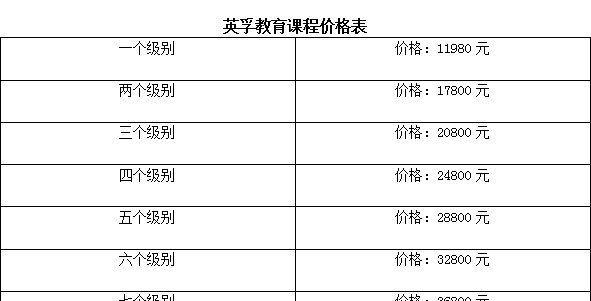 在安庆修苹果笔记本电脑需要多少钱？价格范围是多少？