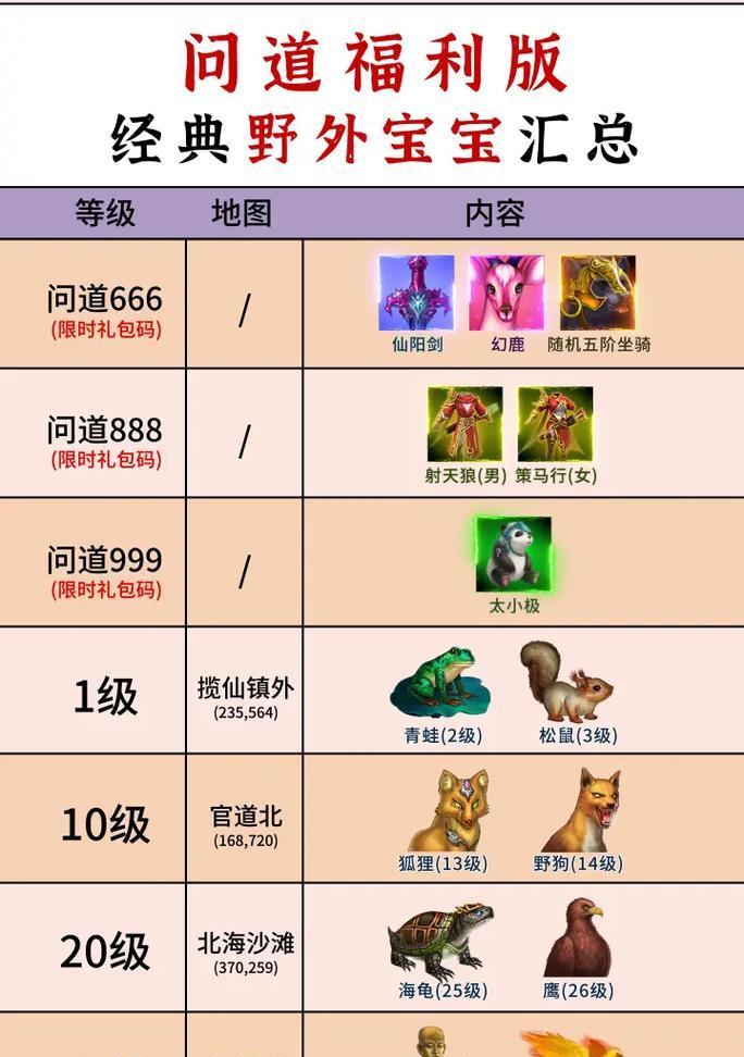 问道属性吸收方法是什么？有哪些技巧？