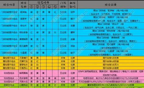 梦幻西游中如何正确配对动物？配对动物有哪些技巧？