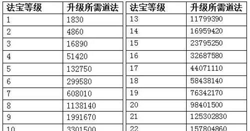 手游问道如何进行进化？进化后有哪些变化？