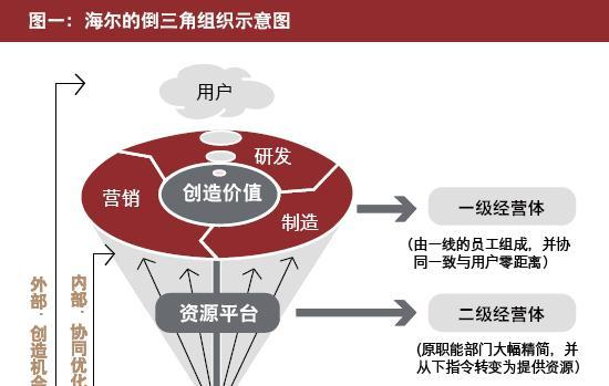 海尔笔记本结构图如何查看？
