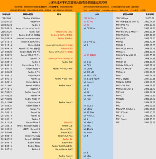 红米手机拍照公式怎么调？