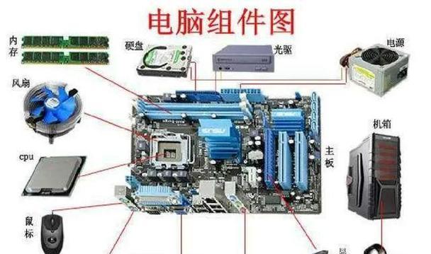 电脑主机怎么装内存条？安装过程中需要注意什么？