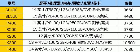 二手设计笔记本电脑价格是多少？购买时应注意什么？